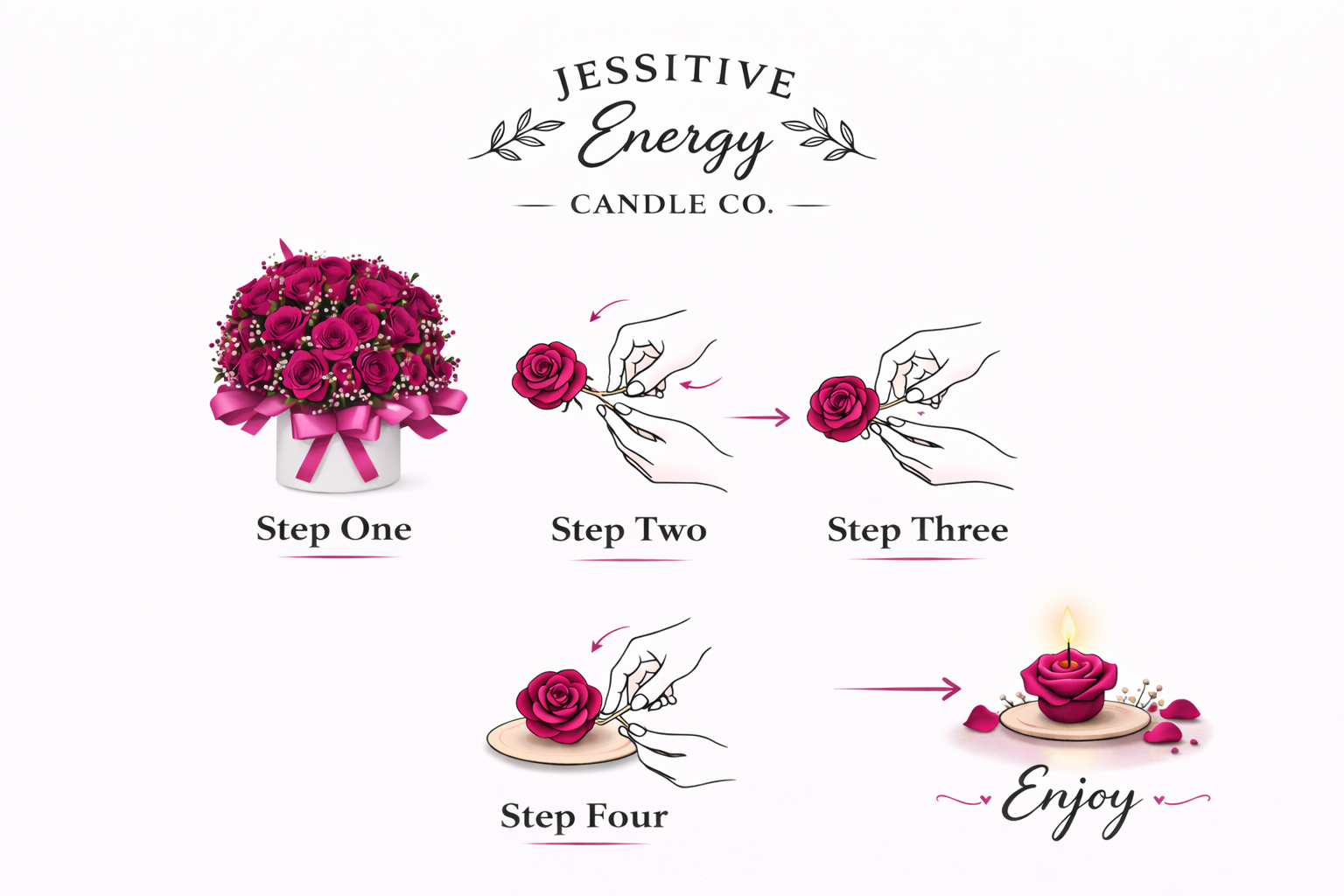 Diagram from Jessitive Energy Candle Co. showing steps to create a candle with pink roses.