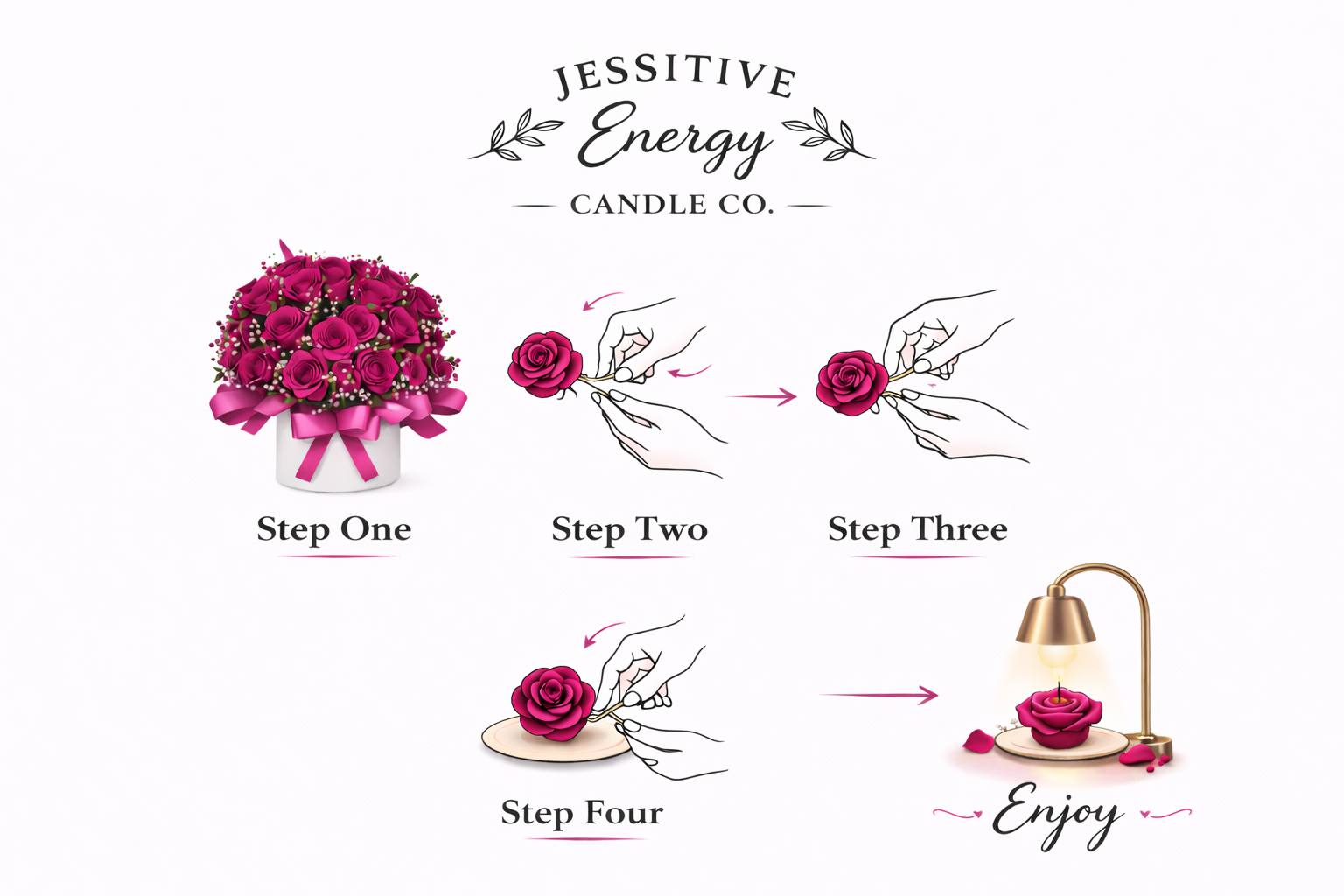 Step-by-step guide for Jessitive Energy Candle Co. with illustrations of candle-making process.